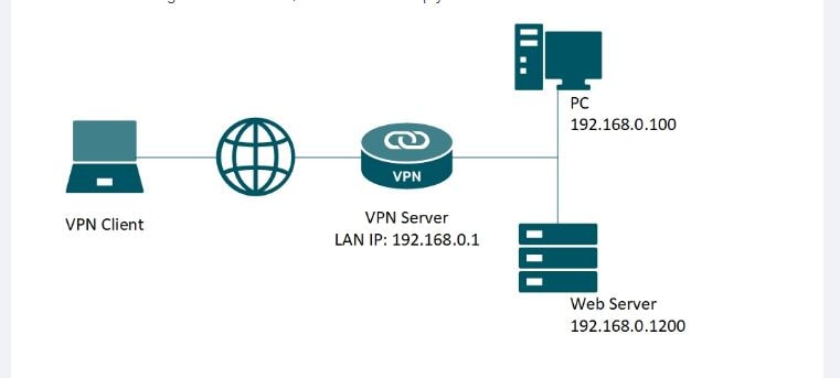 Installing VPN on Windows 11