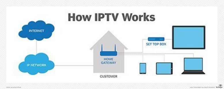 Download Best IPTV Player for Windows 11